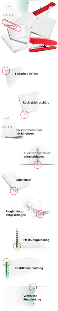 Rückstichheftung Squarebackbindung Heften Ringbindung